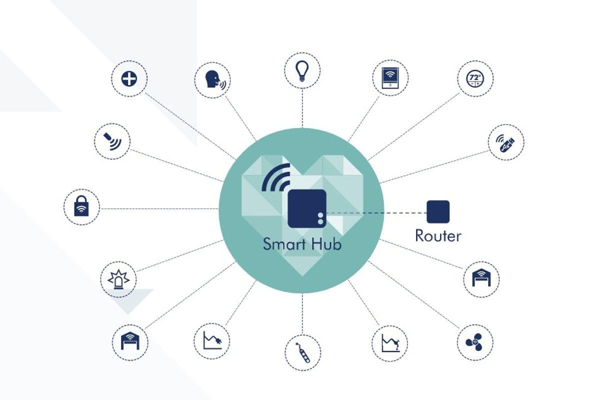 How your future smart home and connected devices will know you - Gearbrain