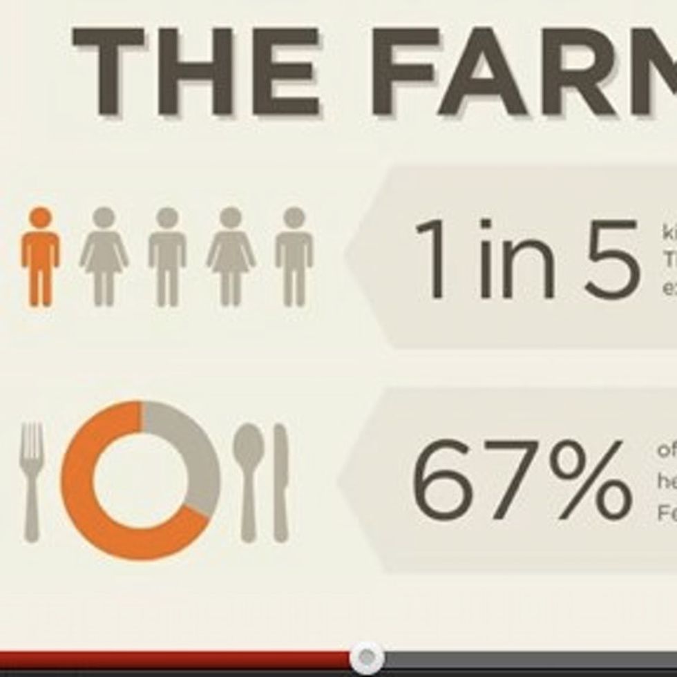 Does Congress Know There Are Kids Starving In America?