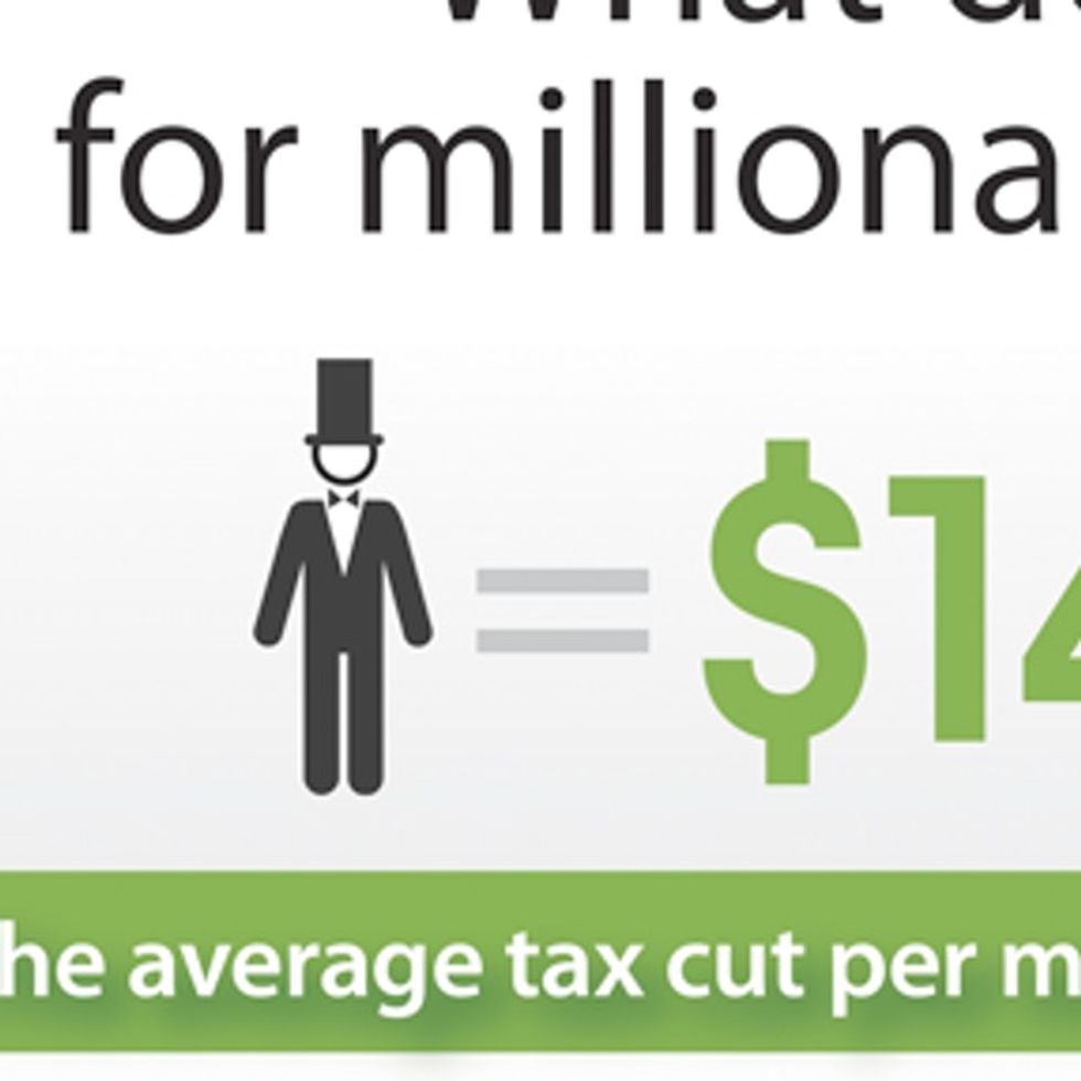REVEALED: The Gigantic Average Tax Cut Per Millionaire