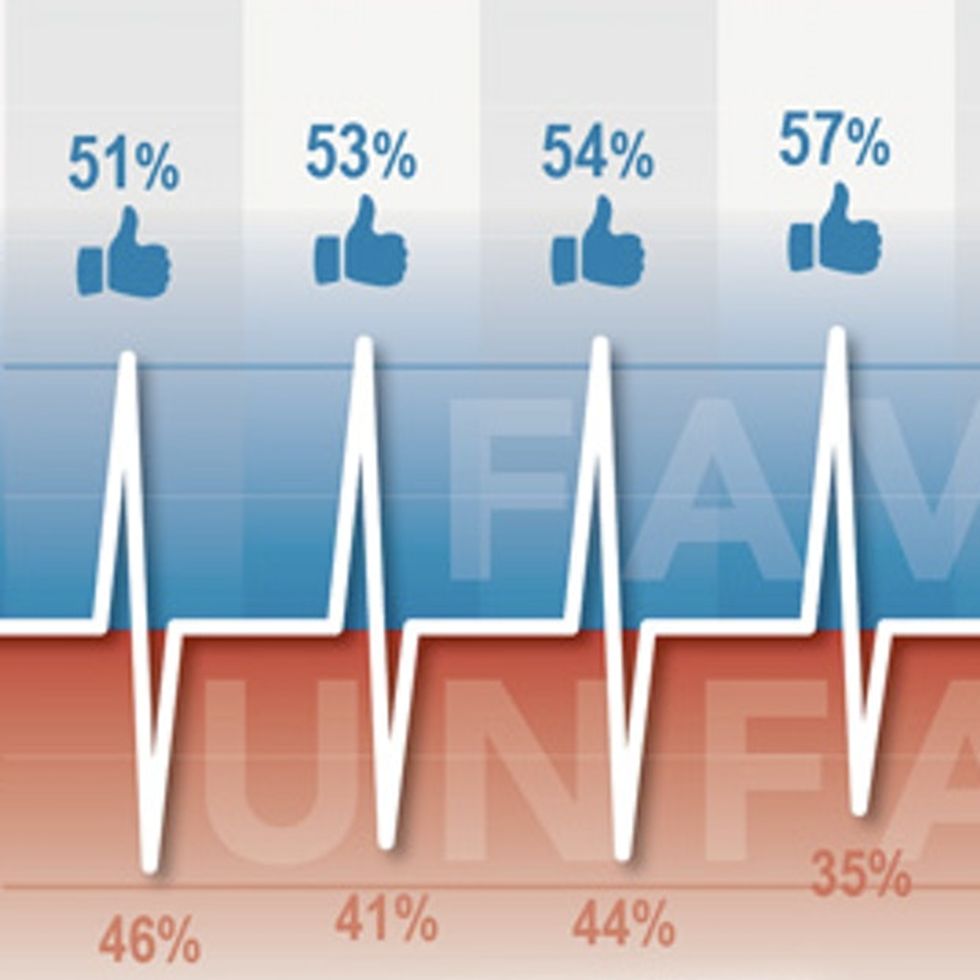 The Truth About Public Opinion Of Obamacare