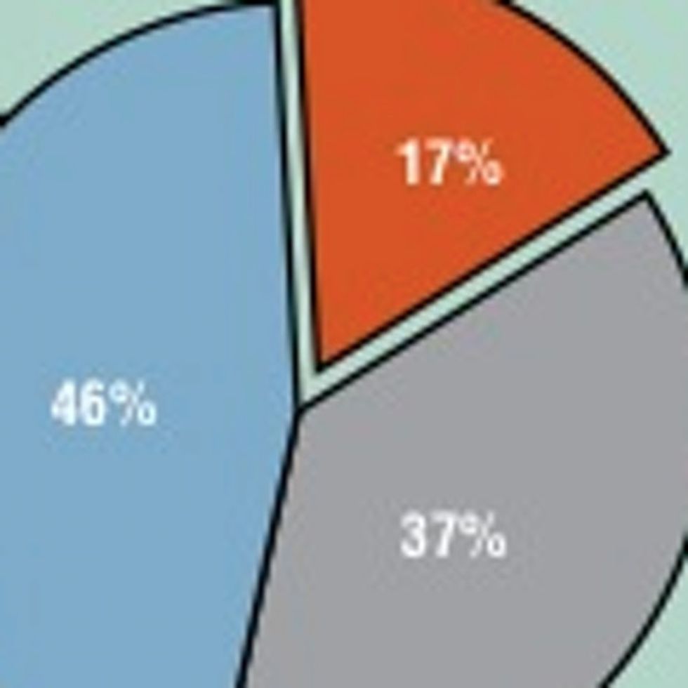 Big bank domination, in one shocking chart.