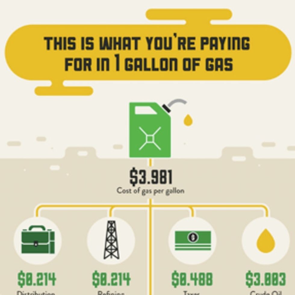 The Answers To Every Single Question You've Ever Had About Why Gas Is So Expensive