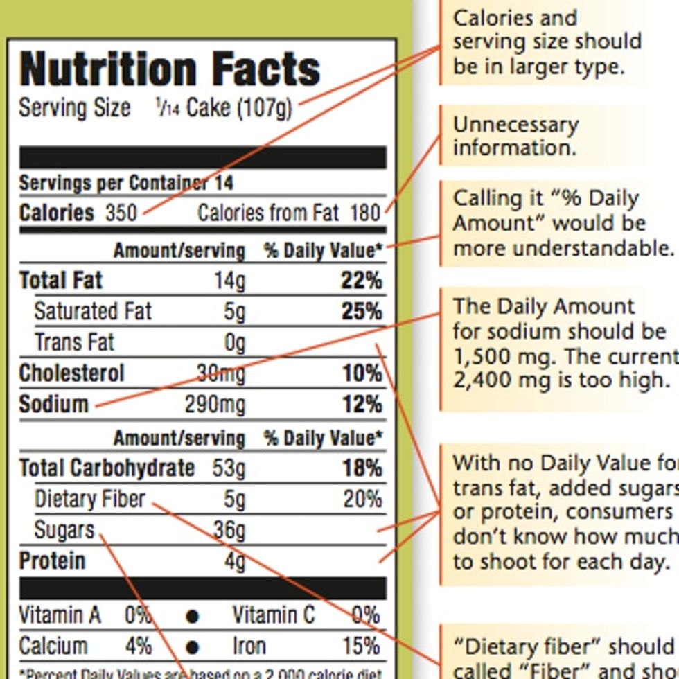 Hey, Wouldn’t It Be Nice If, You Know, We Could Actually Understand Our Food Labels?