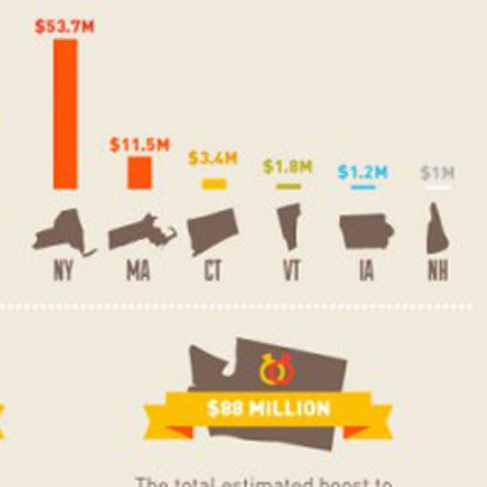 How Being Gay Can Cost You Over $400K