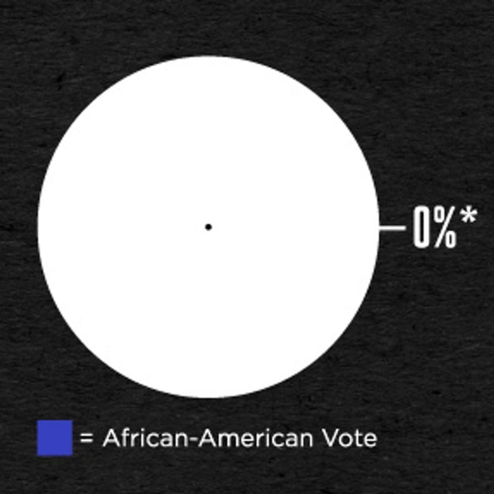 Just FYI, You Are Tied With Mitt Romney In The Latest Polls*