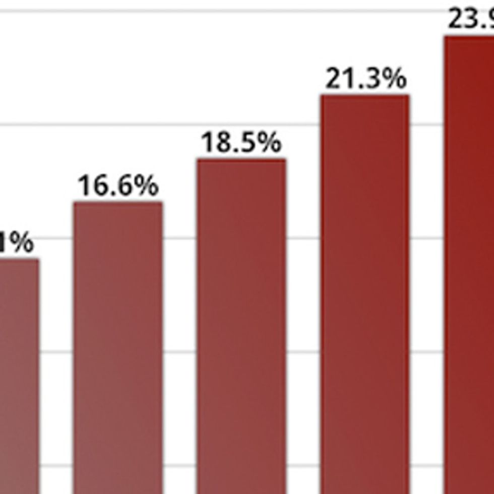 CHART: Do You Pay A Higher Tax Rate Than Mitt Romney?
