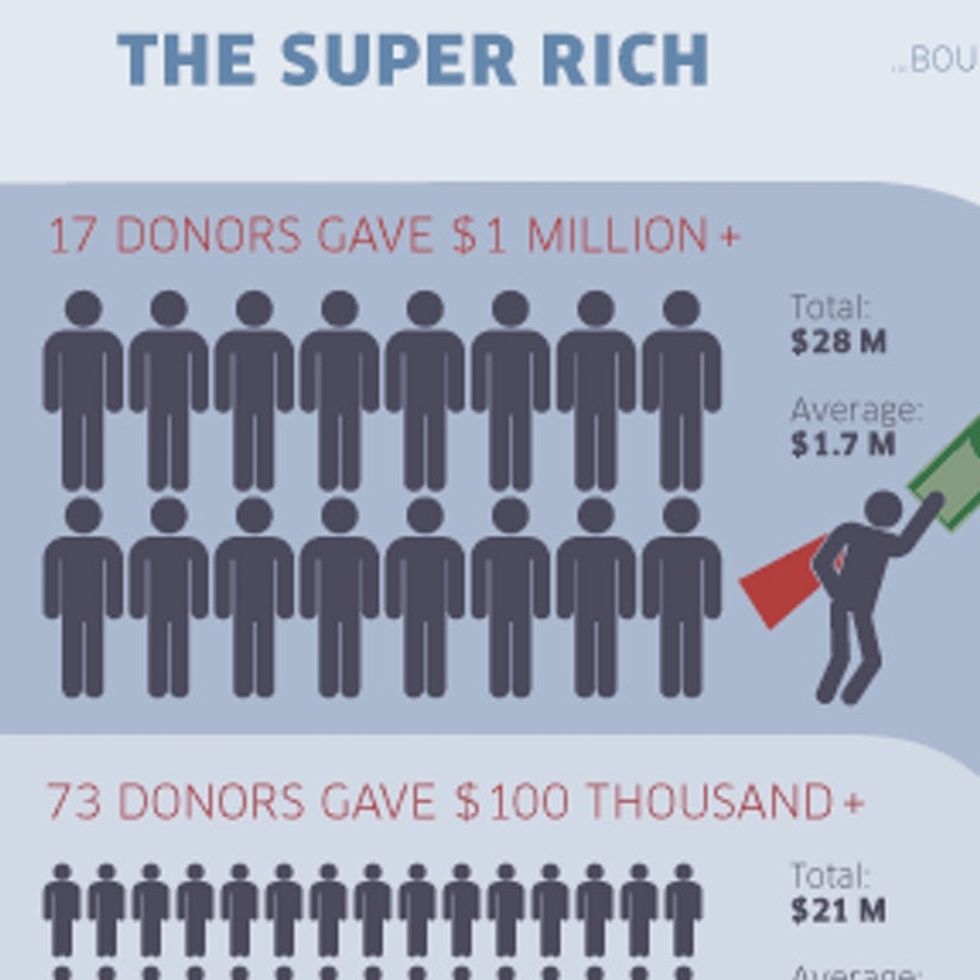 How Much Does It Cost To Buy The 2012 Election?