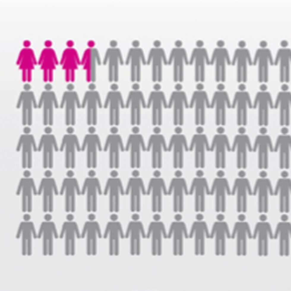 I Get An Enormous Advantage In Life Just By Being A Man. This Should Infuriate You.