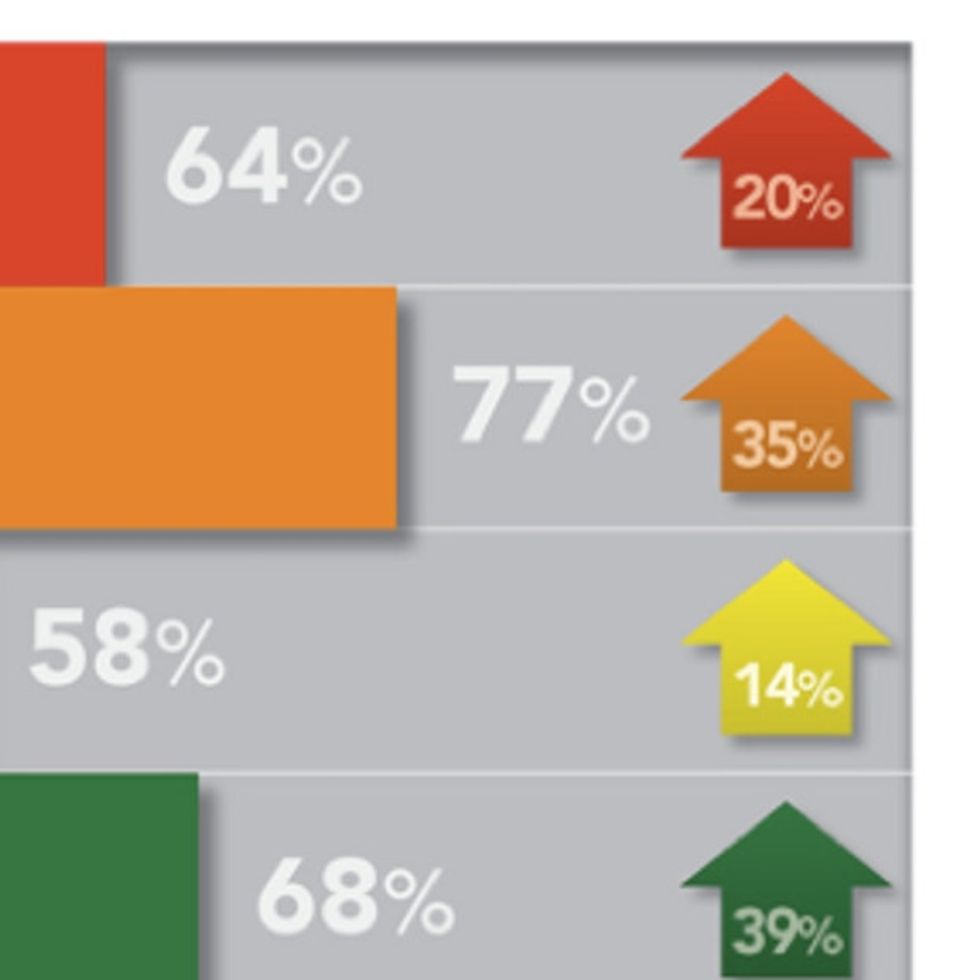 Whoa — 1 In 5 Americans Met Their First Gay Person In The Last 20 Years?