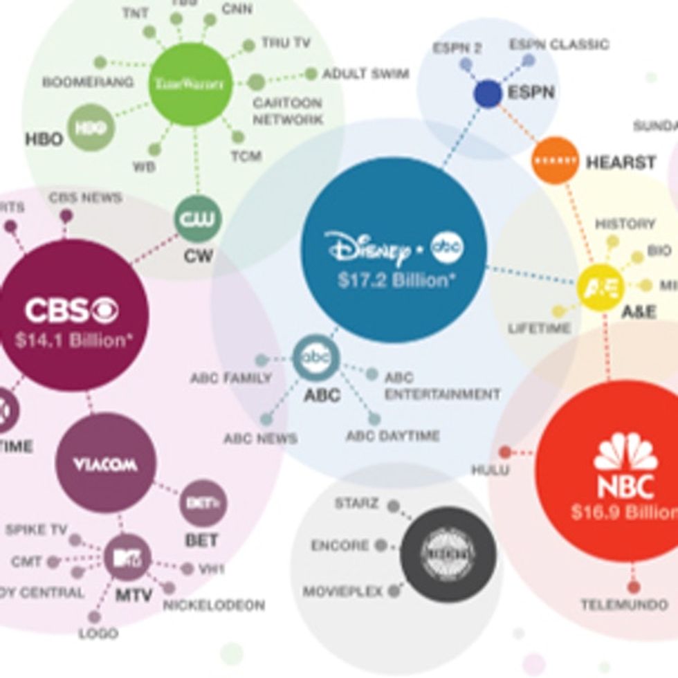 TV's Dirty Little Secret