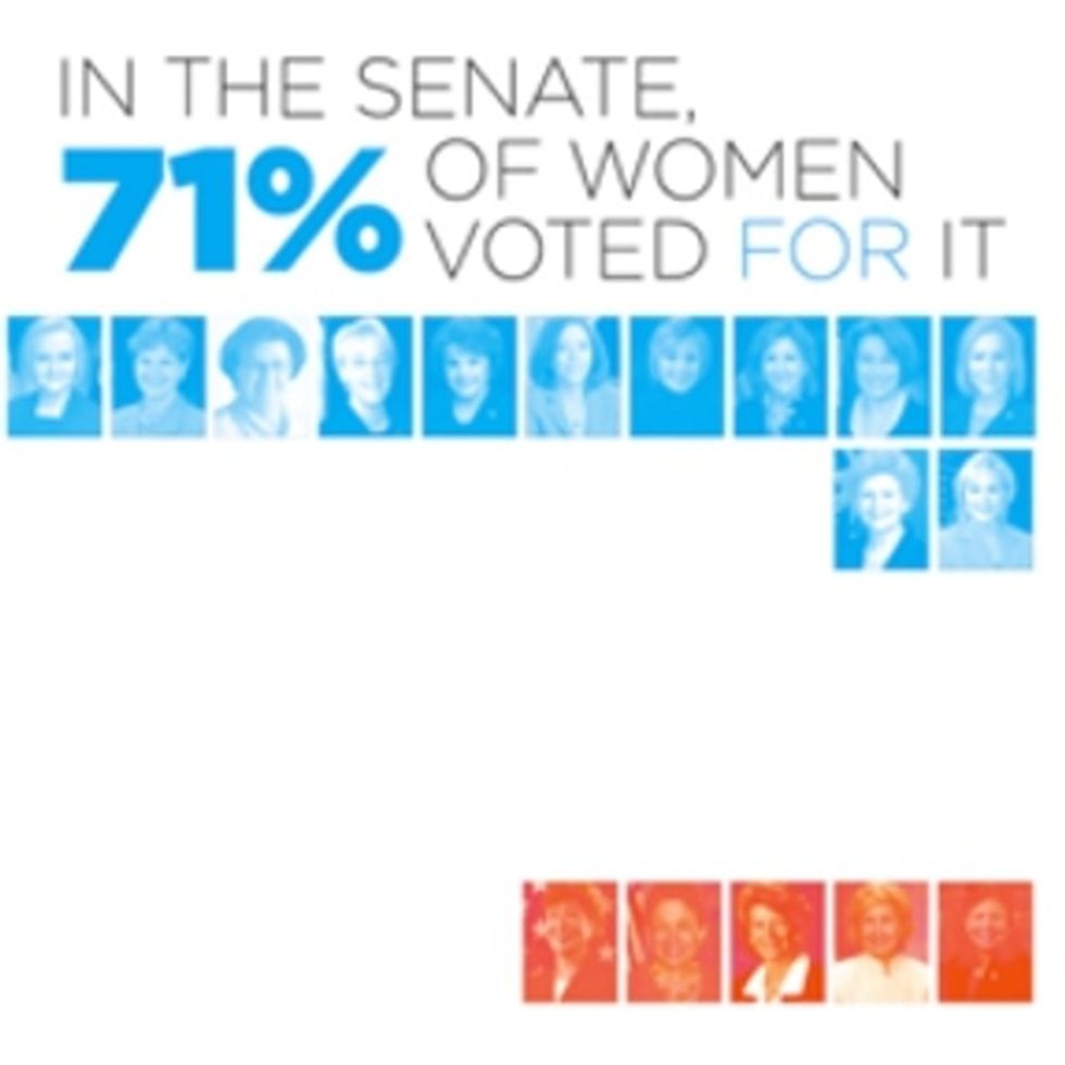 Maybe If More Women Were In Congress, This Crap Wouldn't Happen