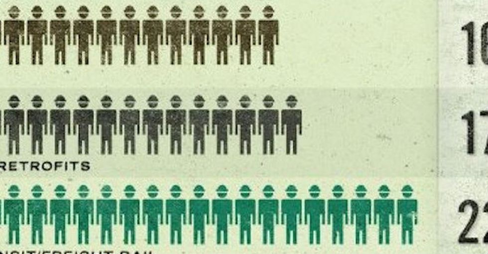 If Politicians Want To Create Jobs So Badly, Why Are They Ignoring This?