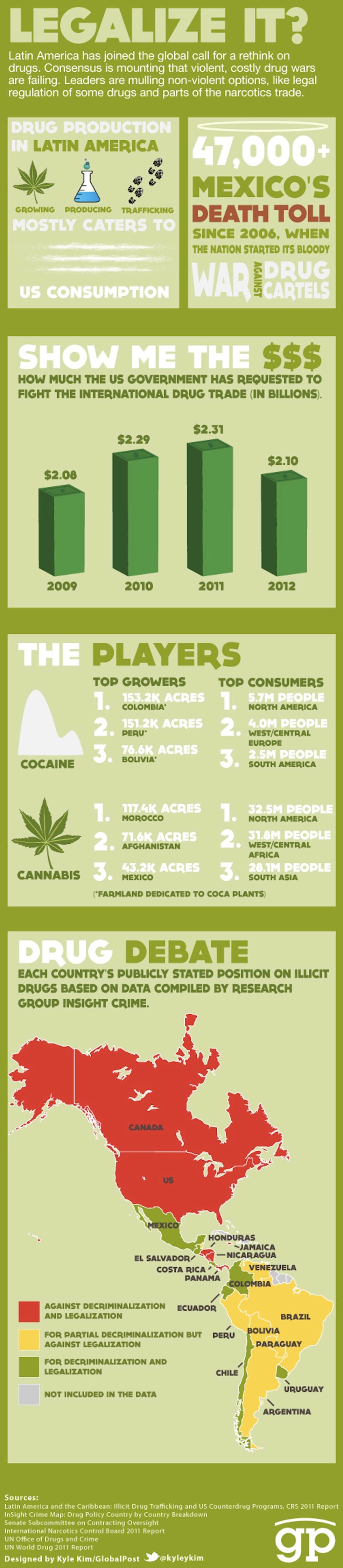 The Case For Legalizing Drugs - Upworthy