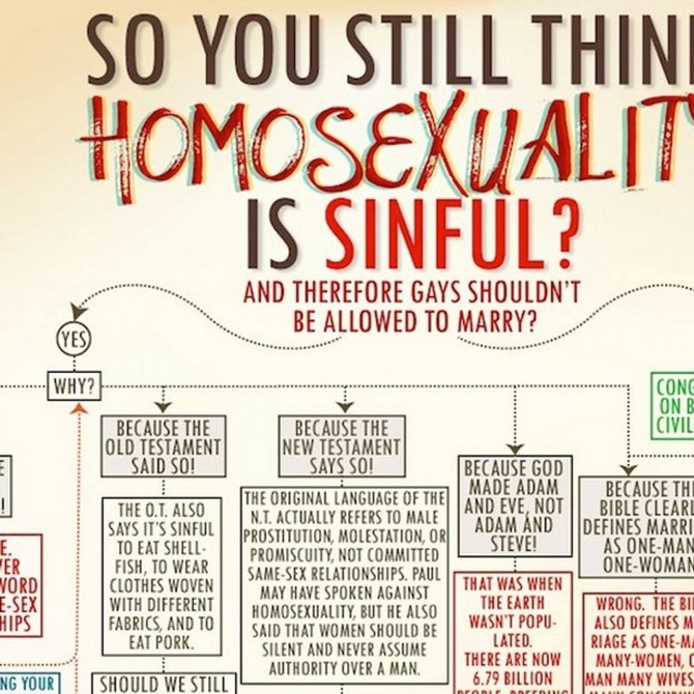Bigots Beware: This Flowchart Might Put A Serious Cramp In Your Style