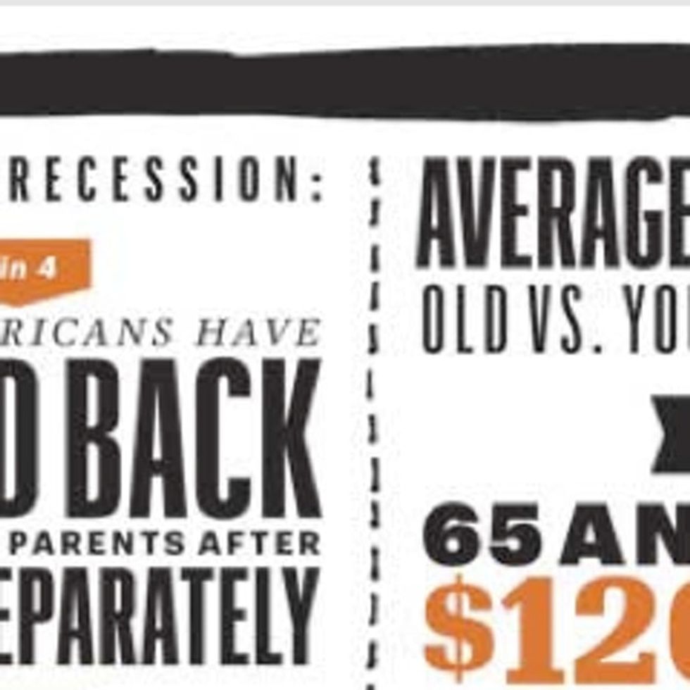 Under 35? Here's How You Were Disproportionately Screwed By The Recession