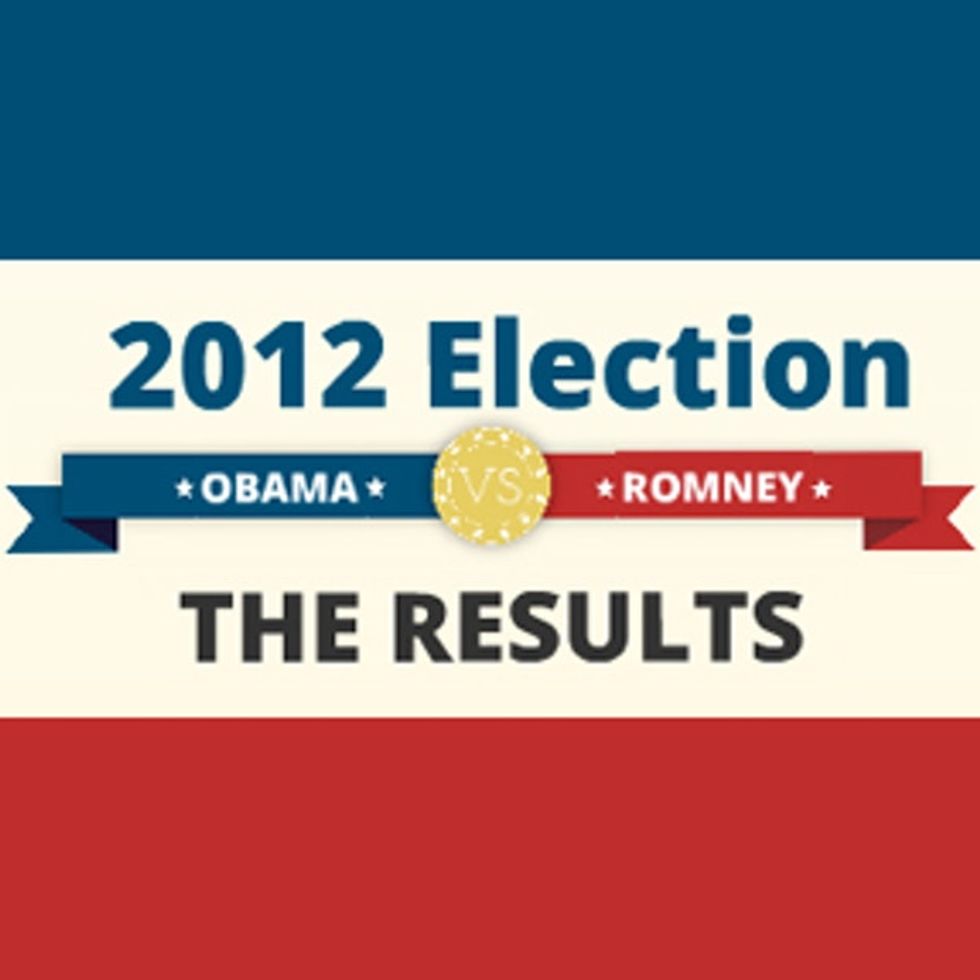 Someday We'll Look Back On This Election And Laugh. Or Maybe Cry.