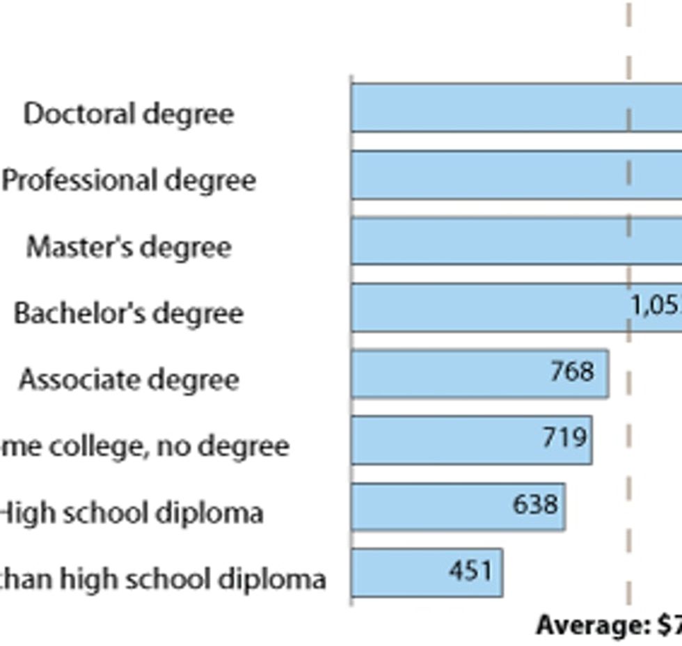 I Knew Education Was Important, But This Blew Me Away