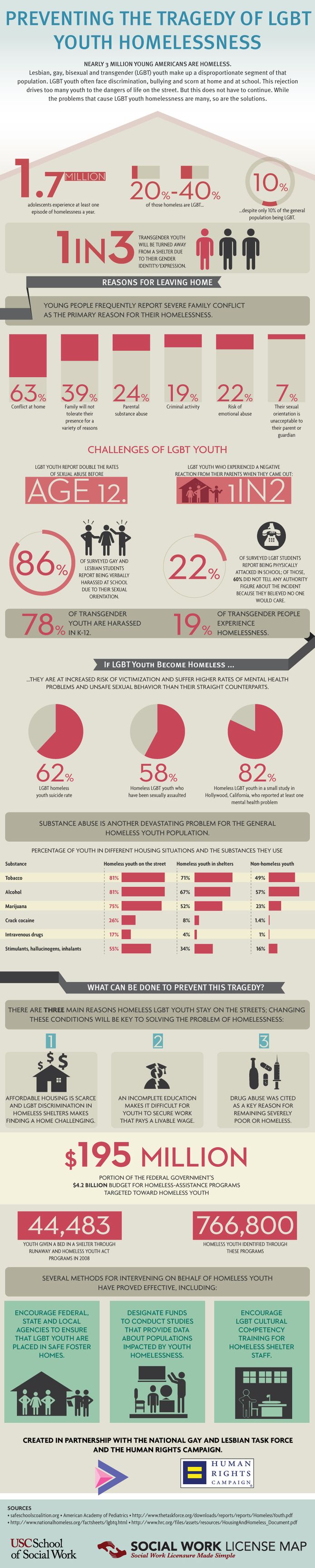 Infographic One Of The Biggest Challenges Facing Gay People Isn T Marriage Equality Upworthy