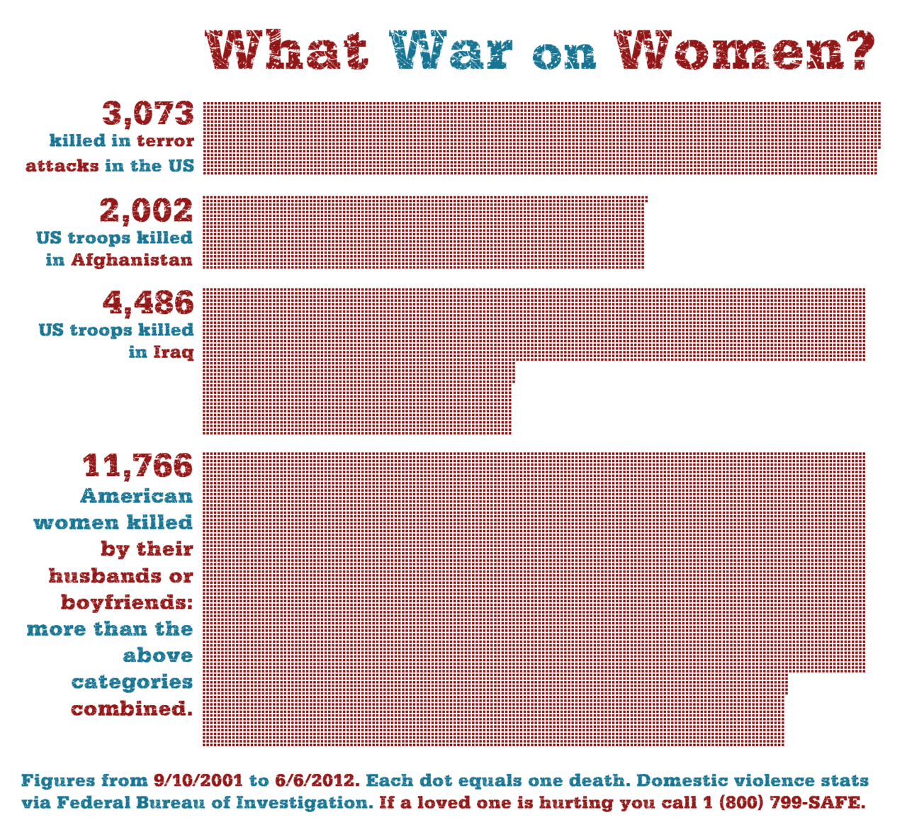 Don T Believe In The War On Women Would A Body Count Change Your Mind Upworthy