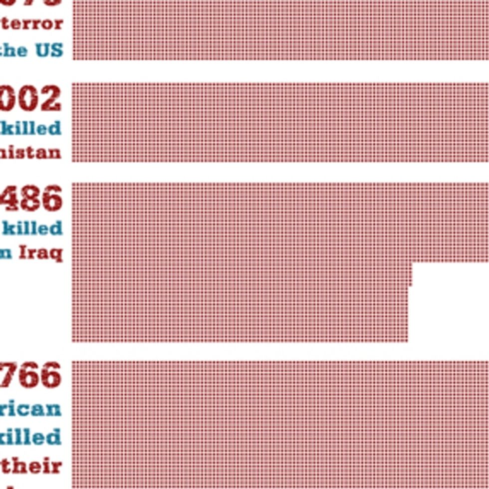 Don't Believe In The War On Women? Would A Body Count Change Your Mind?
