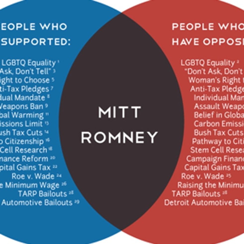 Everything you need to know about Mitt Romney in one graphic.