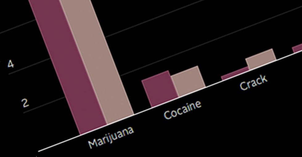 Black And White People Use Drugs At A Similar Rate. That’s Why The Last 2 Graphs Are So Shocking.