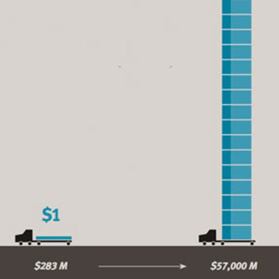 $3.5 Billion Was Spent On Corporate Lobbying In 2010. What Did It Buy?