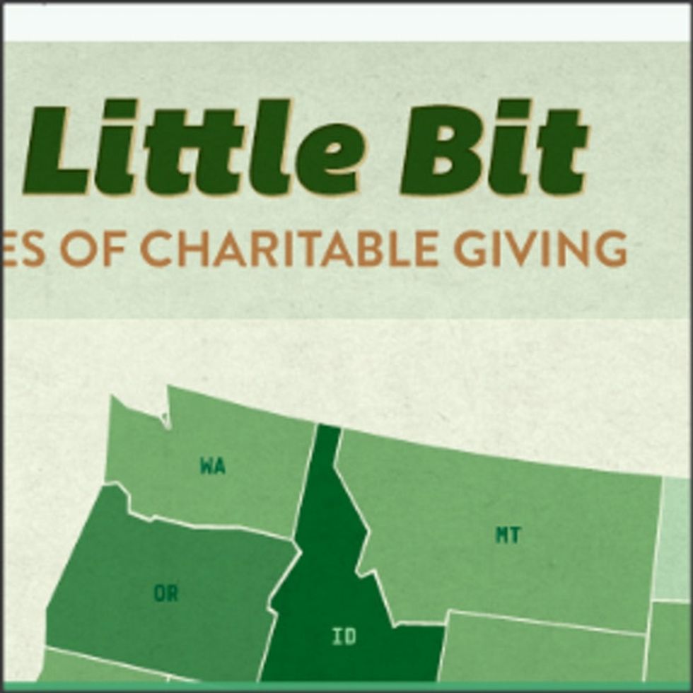 Surprise, Surprise: Guess Which State Gives Most To Charity?