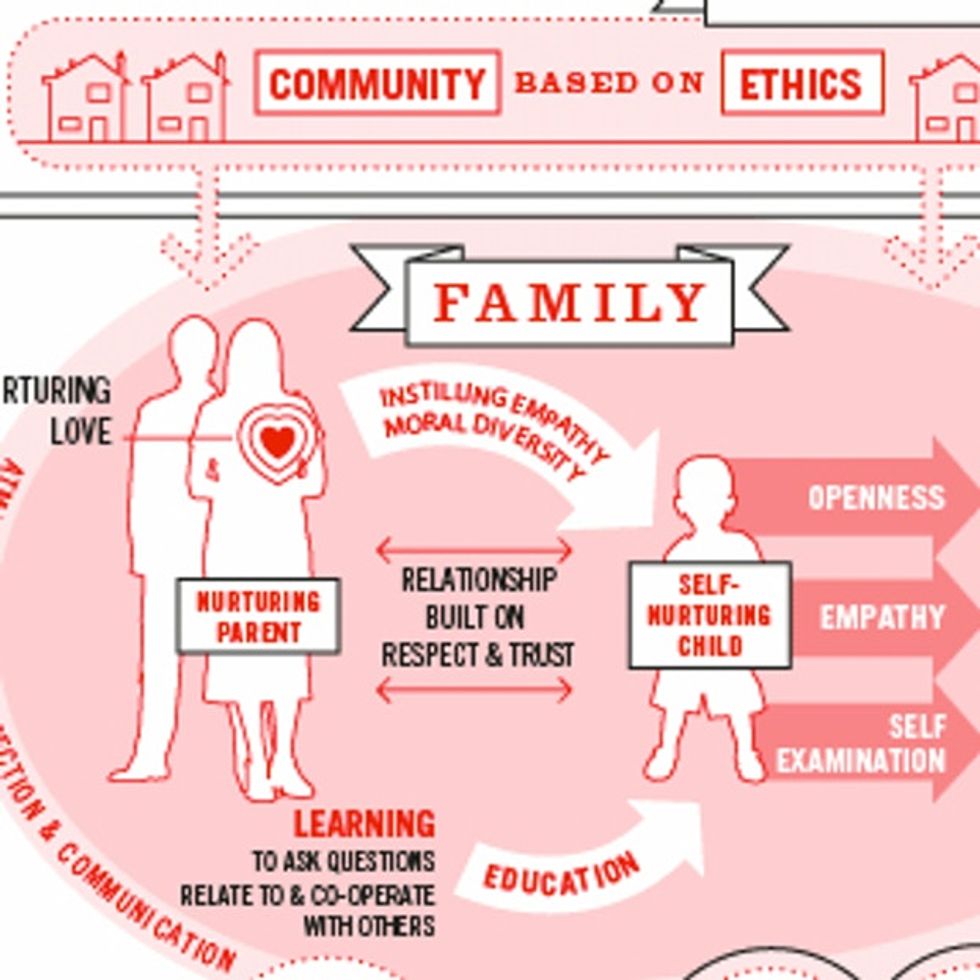 Are You As Righty Or Lefty As You Think? Insightful Infograph On Right