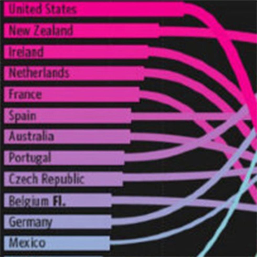 Which Countries Pay Its Teachers What They’re Worth?