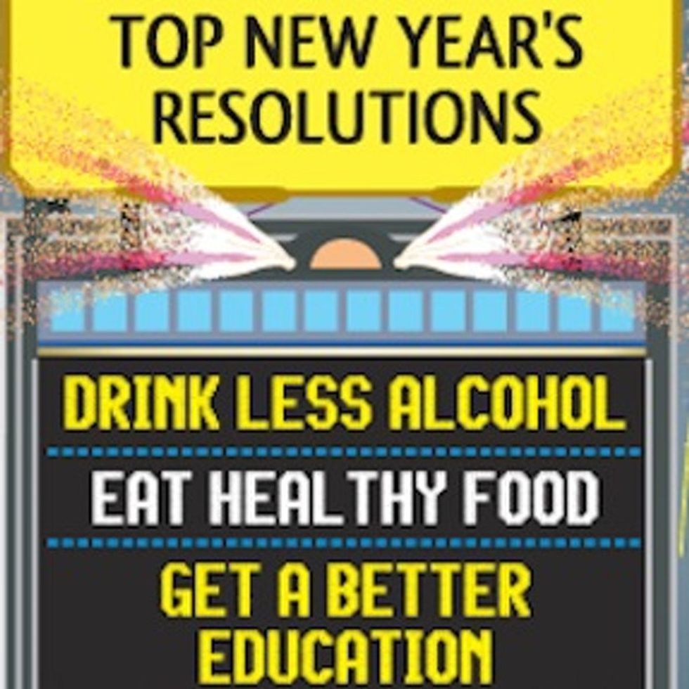 CHART: What Are The Chances Of Succeeding At Your Resolutions This Year?