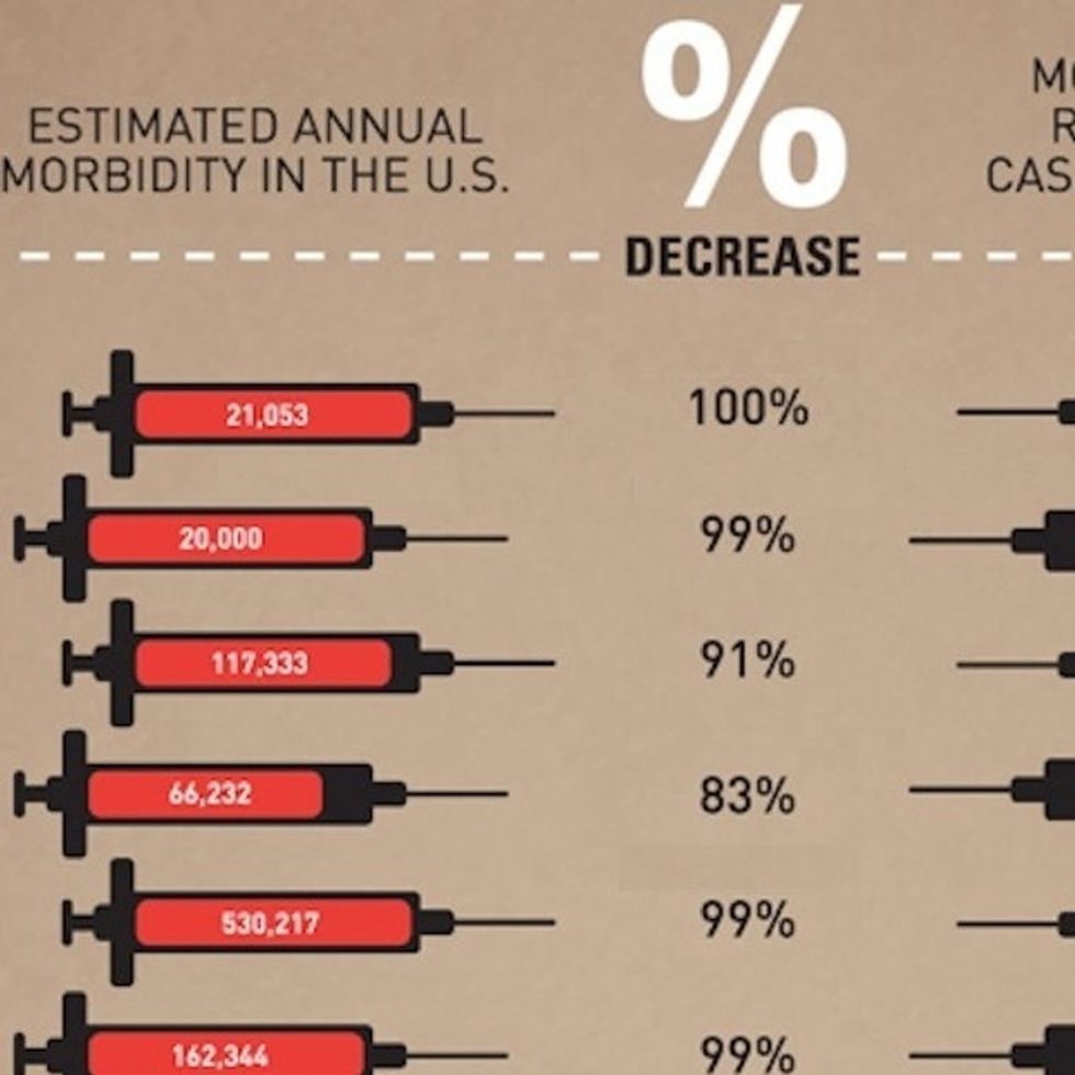 14 Things That Are Scarier Than Putting A Needle In Your Arm