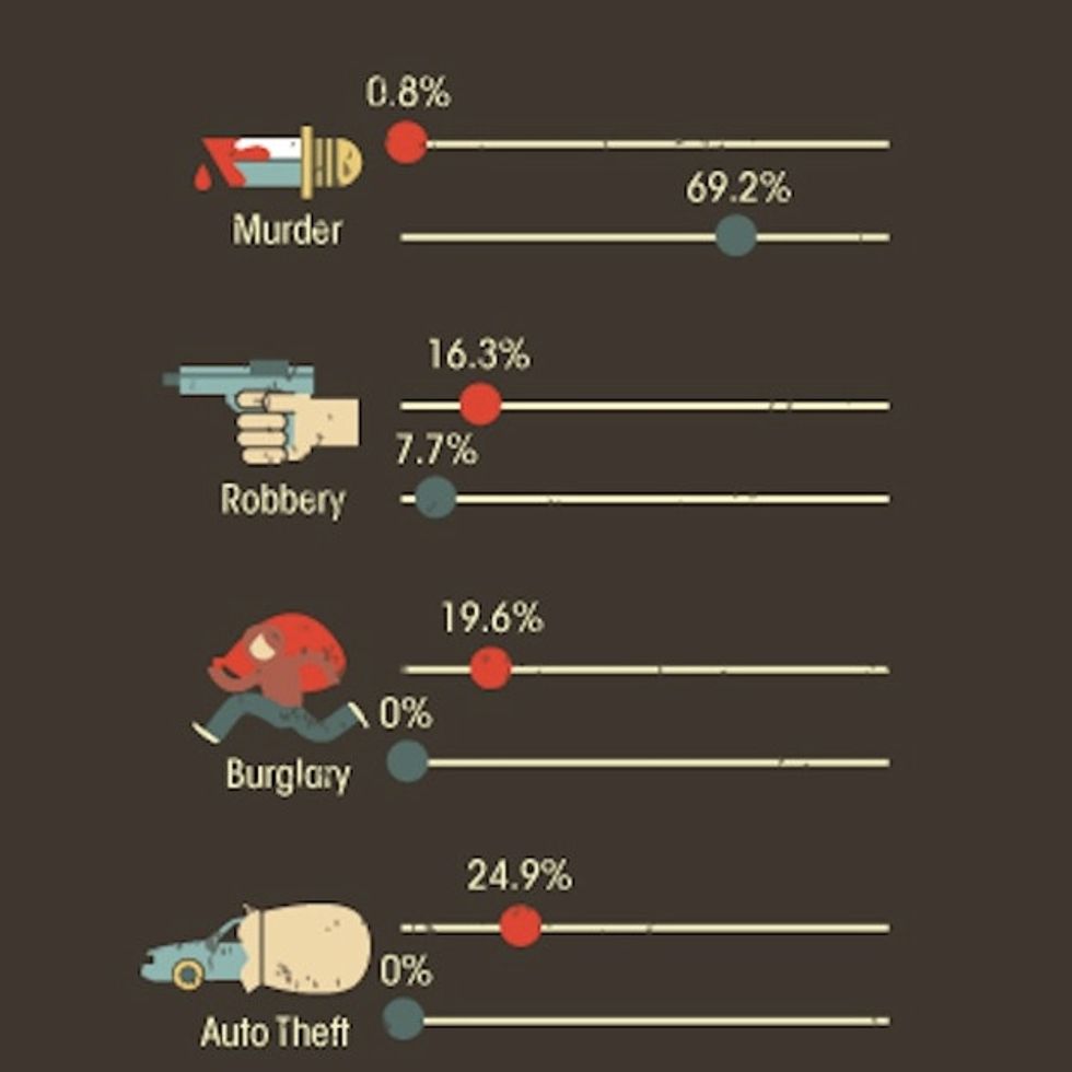 What 99.5% Of People In America Will Never Experience, Despite The Hype
