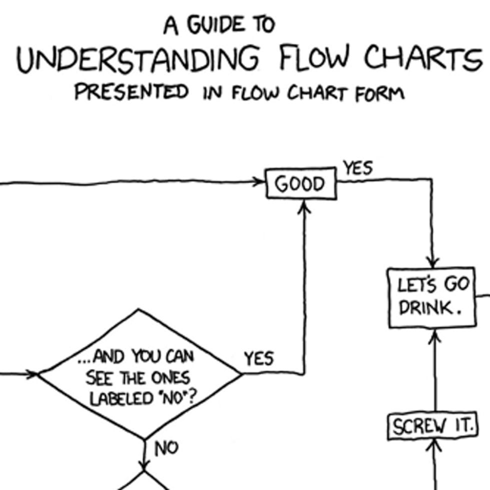 Don’t Think Climate Change Is Real? There’s A Flowchart For That ...