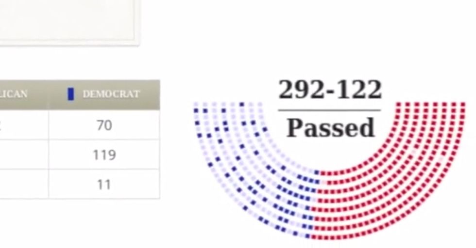 Something Really Insane Just Happened In Congress, And You Probably Haven't Heard A Word About It