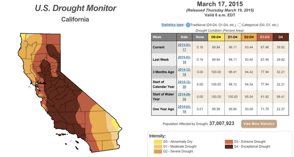 This is what California's water problem looks like. And here's one way to address it.