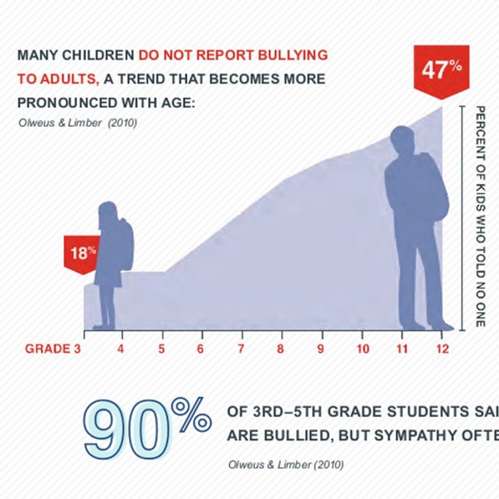 INFOGRAPHIC: How Could This Happen To 28% Of Kids On Our Watch?