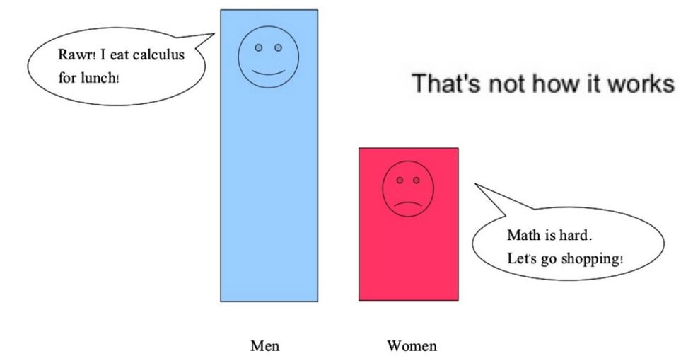 We couldn't prove that women are good at math. Here's why that's OK.