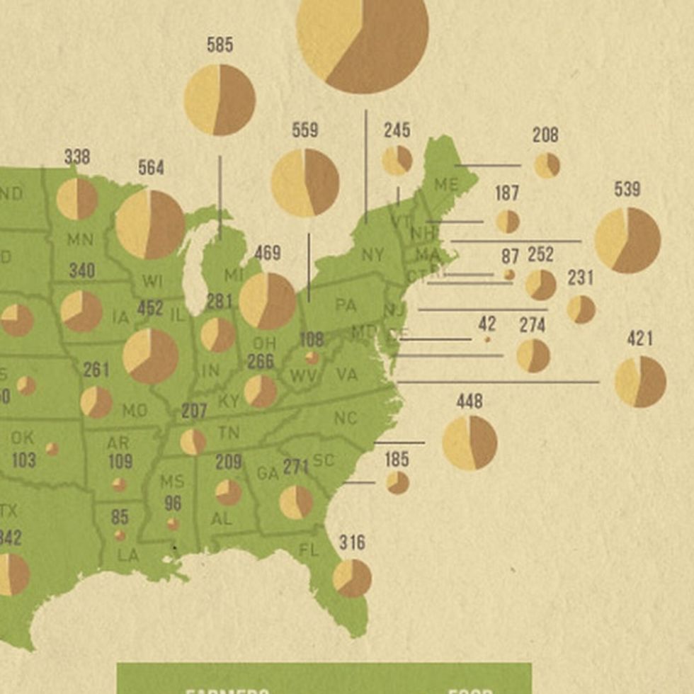 New York And California Are Conspicuously Absent From One Ranking Of Coolness