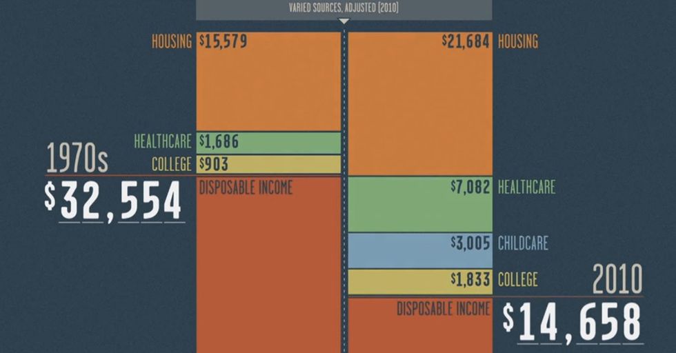 This Is Why You Are Probably Broke And Stuff