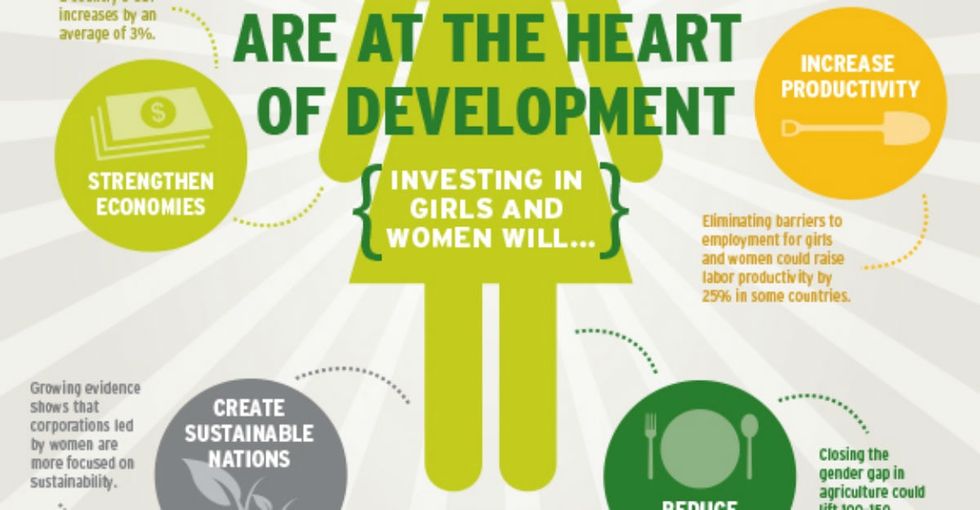 6 Magical Things That Will Happen If We Invest More Money In Girls And Women