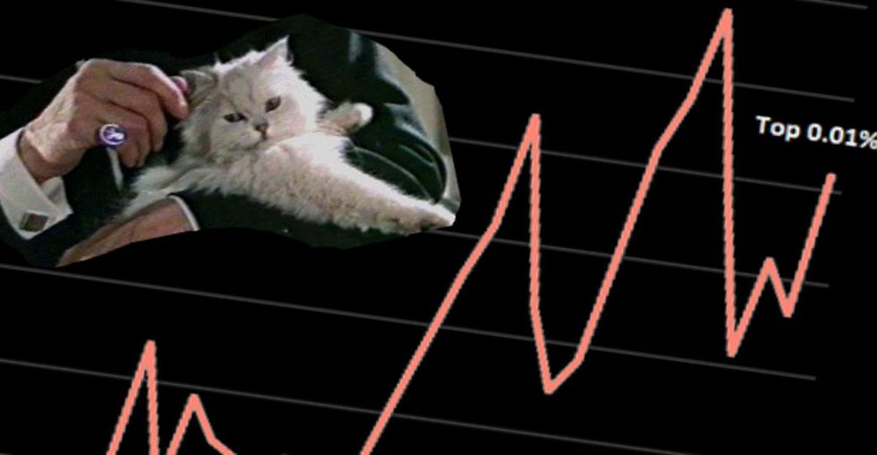 Oh Hello, Face! Meet Palm. Because You're About To See A Really Uncomfy Chart About The Super-Rich.
