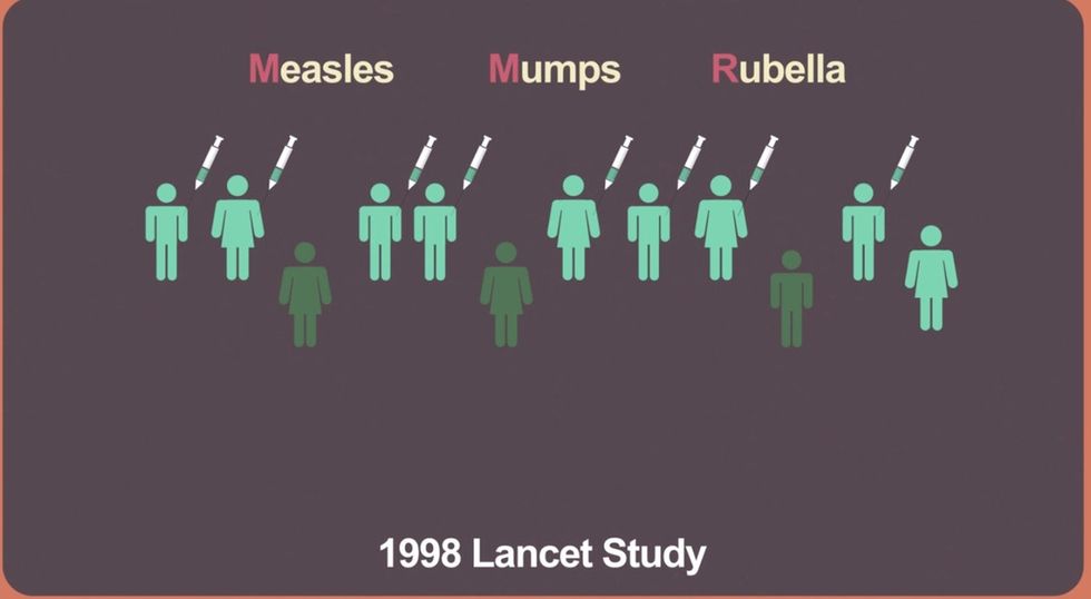 Autism has increased (like 373% in 14 years). But here are some facts about vaccines.