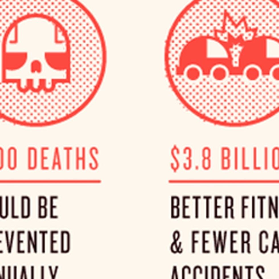 How To Lose 13lbs And Save $544 Dollars