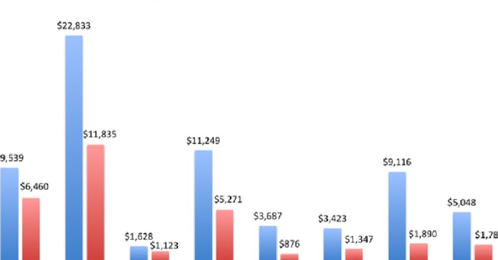 A Simple Chart To Share With Anyone Who Complains About People On Welfare