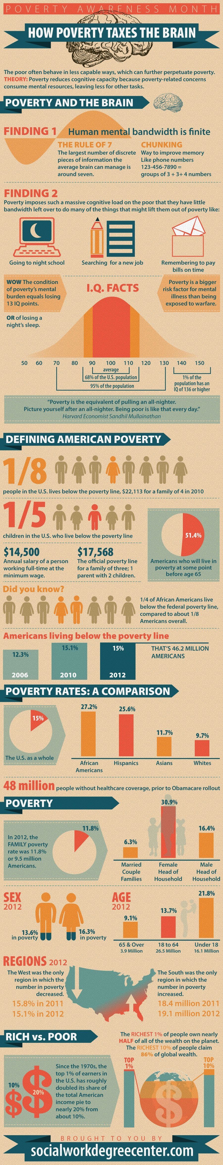 This Is Your Brain On Poverty With >> If Your Brain Were A Bank Account Then Poverty Ah Forget The This Is Your Brain On Poverty With >> If Your Brain Were A Bank Account Then Poverty Ah Forget The