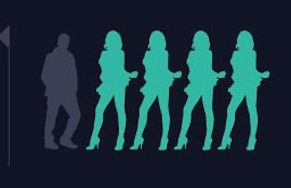Sex On The Internet — Be Prepared For Some Highly Unsexy Statistics
