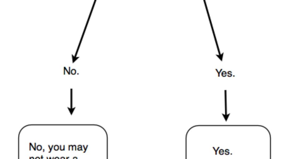A Really Easy Chart To Help Americans Understand One Particular 'Fashion' Statement