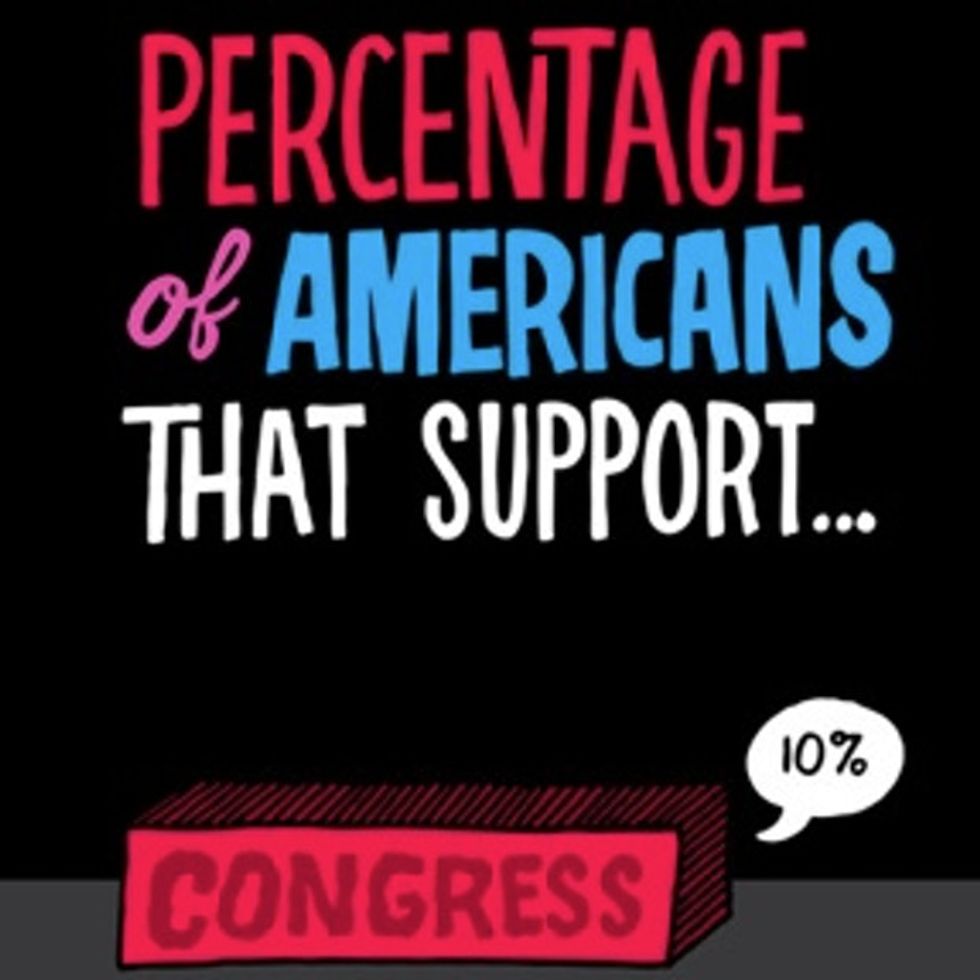 POP QUIZ: What Vilified Institution Is Loved By 7 TIMES As Many People As Congress?