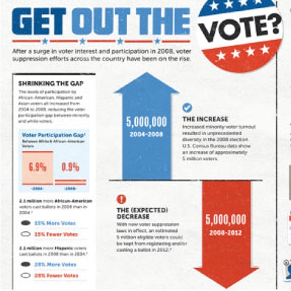 INFOGRAPHIC: Wow, If I Didn't Know Better, I'd Think Our Government Doesn't Want People To Vote
